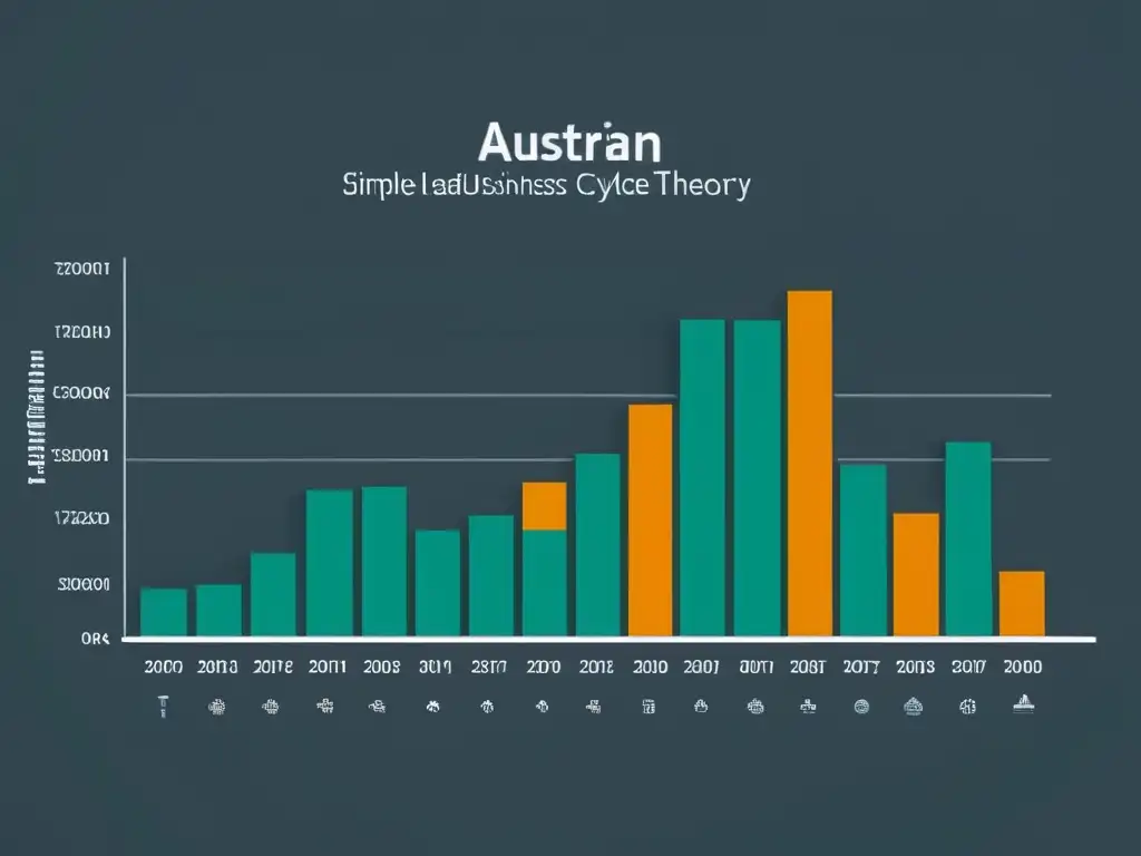 Detalle de un gráfico de la Teoría del Ciclo Económico Austriaca en 8k, minimalista y moderno