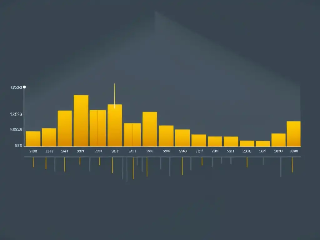 Ilustración digital minimalista de un gráfico de velas con detalles intrincados que muestran las fluctuaciones en los precios de las acciones a lo largo del tiempo