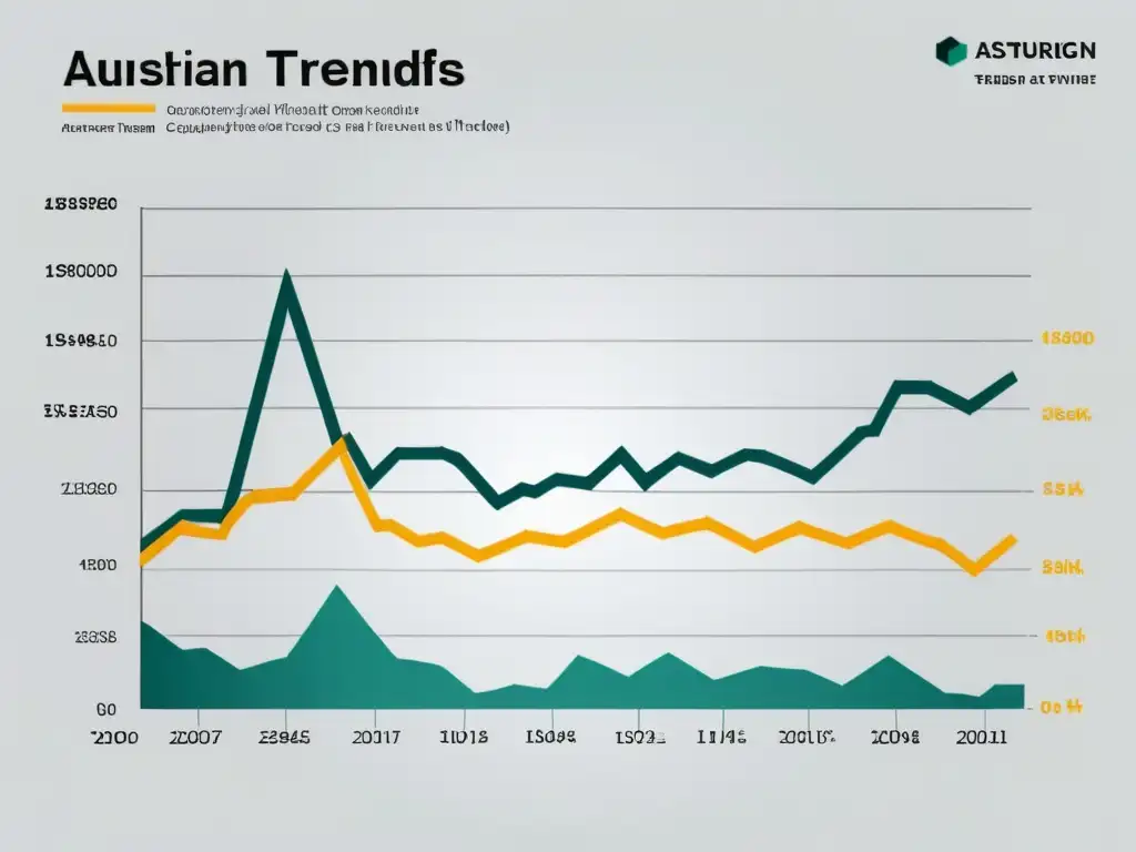 Un gráfico detallado en 8k muestra tendencias del mercado con teoría austriaca