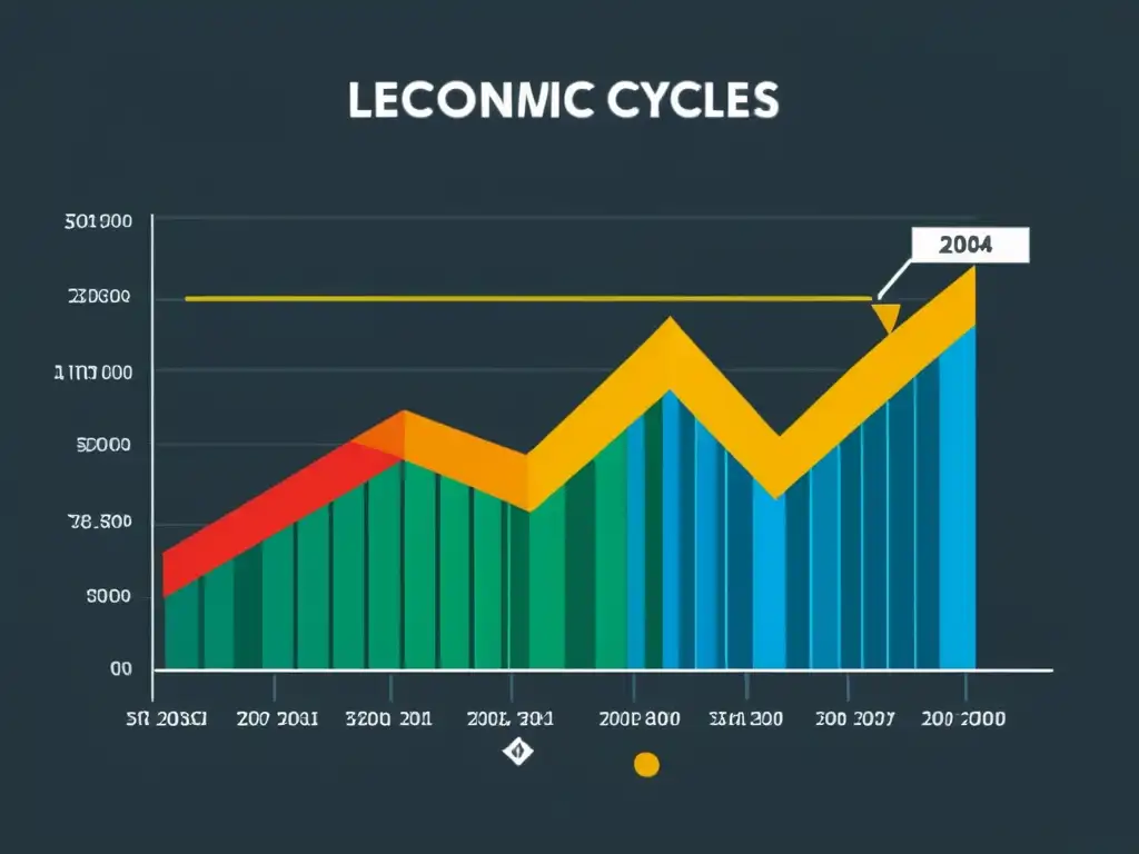 Gráfico de líneas minimalista que muestra el impacto de políticas fiscales en ciclos económicos, con colores distintos y ejes etiquetados