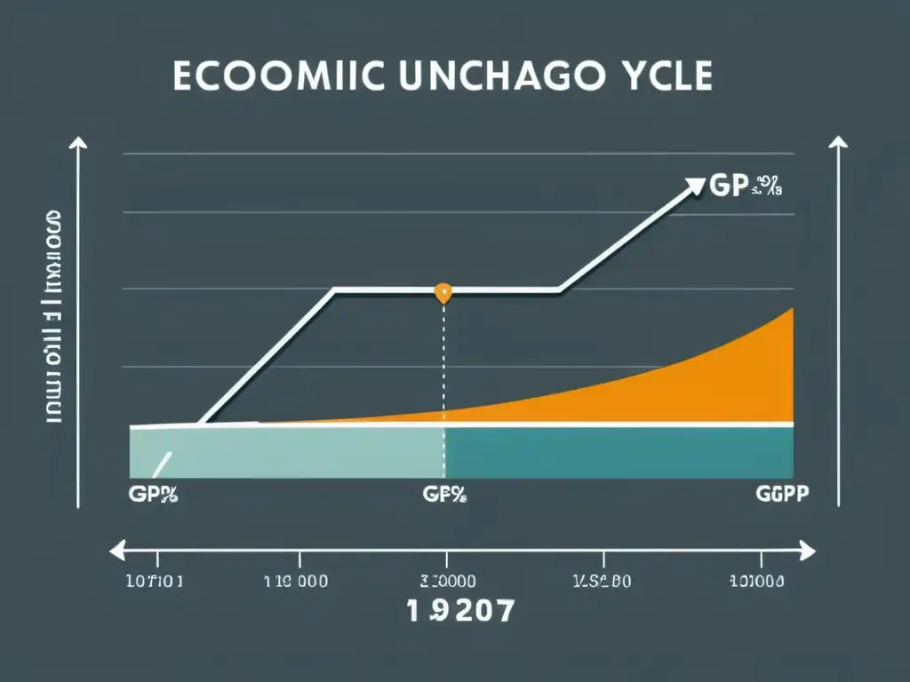 Gráficos de líneas en contraste representando teorías económicas de Hayek y la Escuela de Chicago