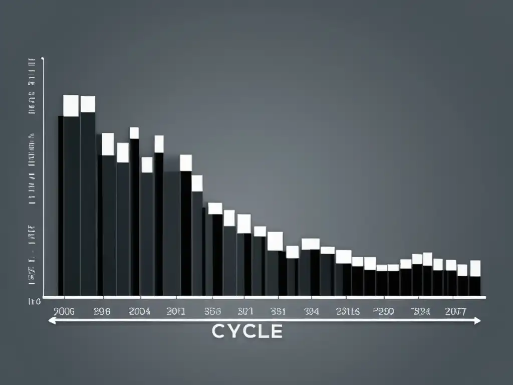 Gráfica minimalista en escala de grises representa ciclos económicos