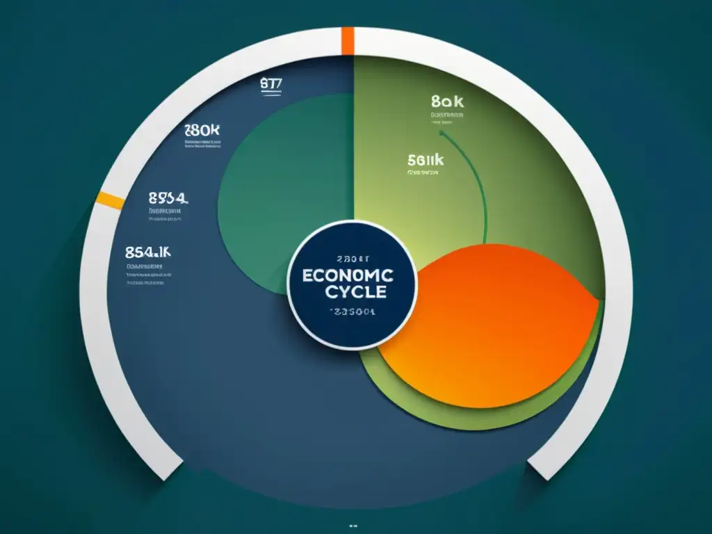 Una representación visual impactante de herramientas de análisis de ciclos económicos en la Escuela Austriaca